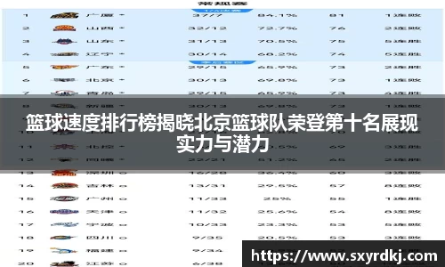 篮球速度排行榜揭晓北京篮球队荣登第十名展现实力与潜力